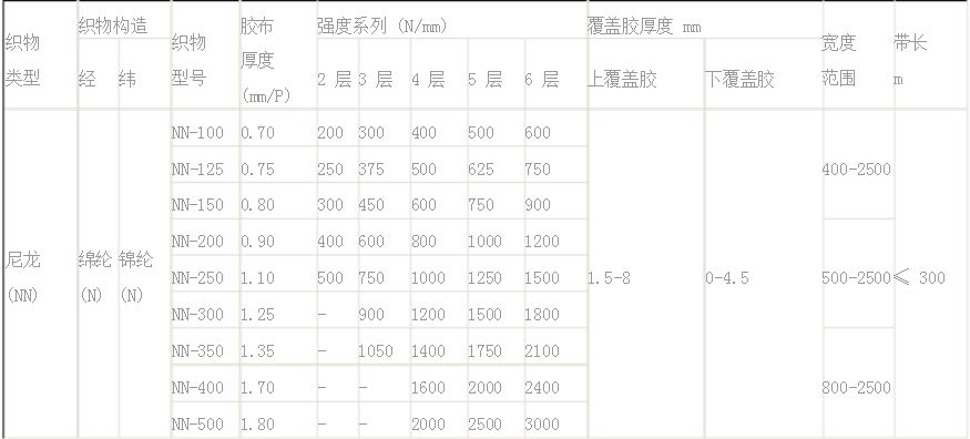 輸送帶規(guī)格的圖片