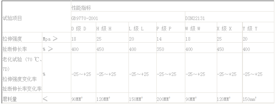 輸送帶性能的圖片