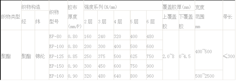 輸送帶規(guī)格型號的圖片