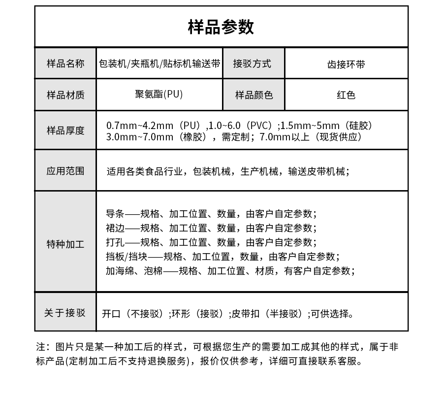 包裝機(jī)、夾瓶機(jī)、貼標(biāo)機(jī)輸送帶詳情頁(yè)05